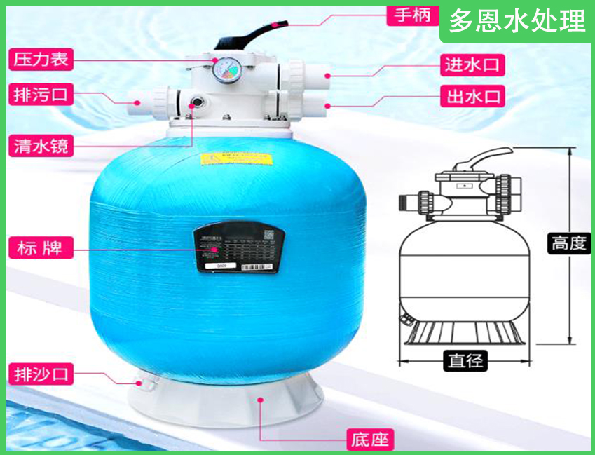 河南水處理行業(yè)科普：水處理濾砂缸的規(guī)格及安裝你了解多少？